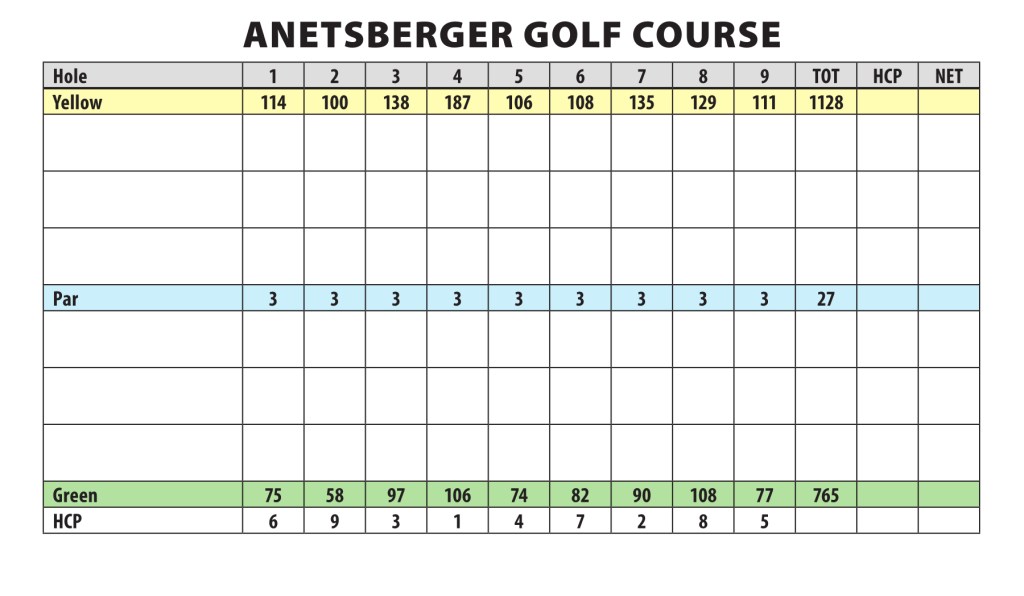 Anetsberger Golf Course Scorecard